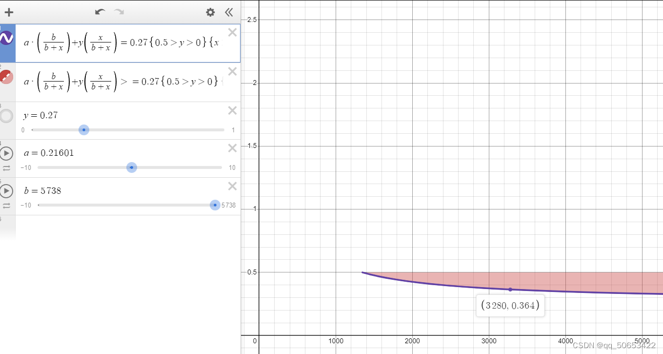 广告投放】roi-消耗目标差距函数图像_roi曲线图-CSDN博客