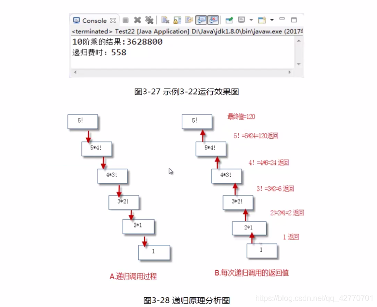 递归图