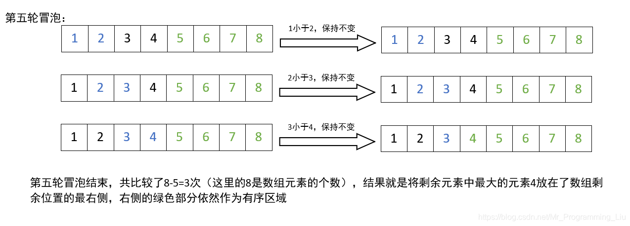 第五轮