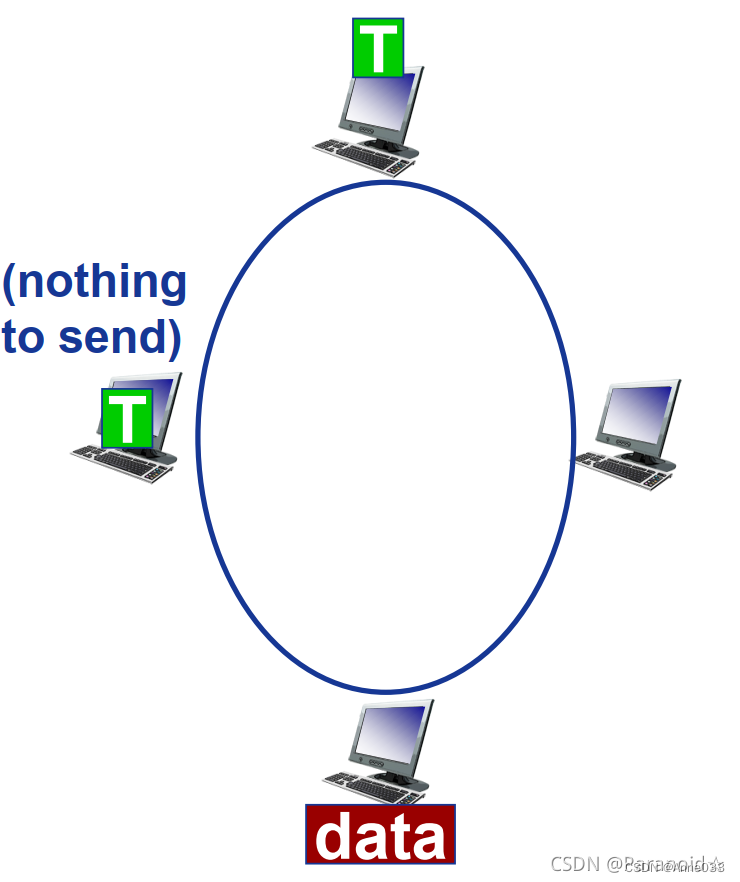 MAC(多路访问控制)协议