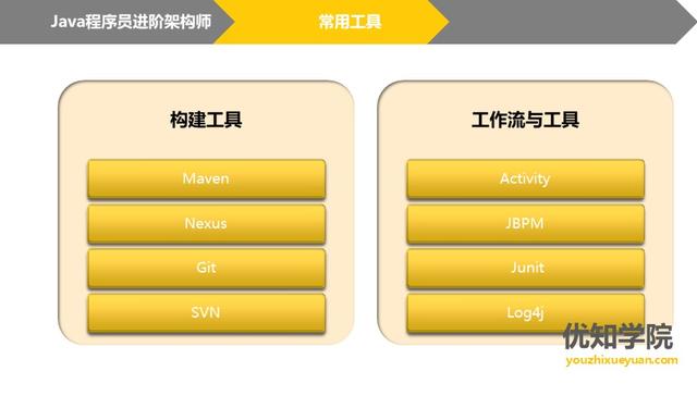 成长为月薪50K的Java技术专家，必须掌握的7大技能