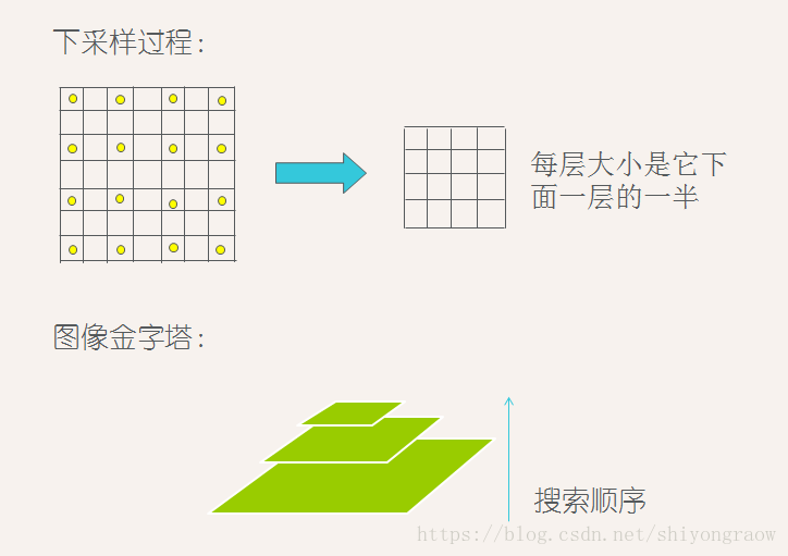 搜索简图