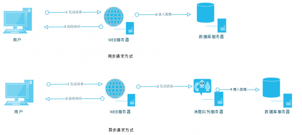 输入图片说明