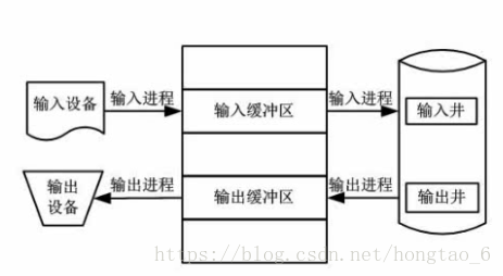 这里写图片描述