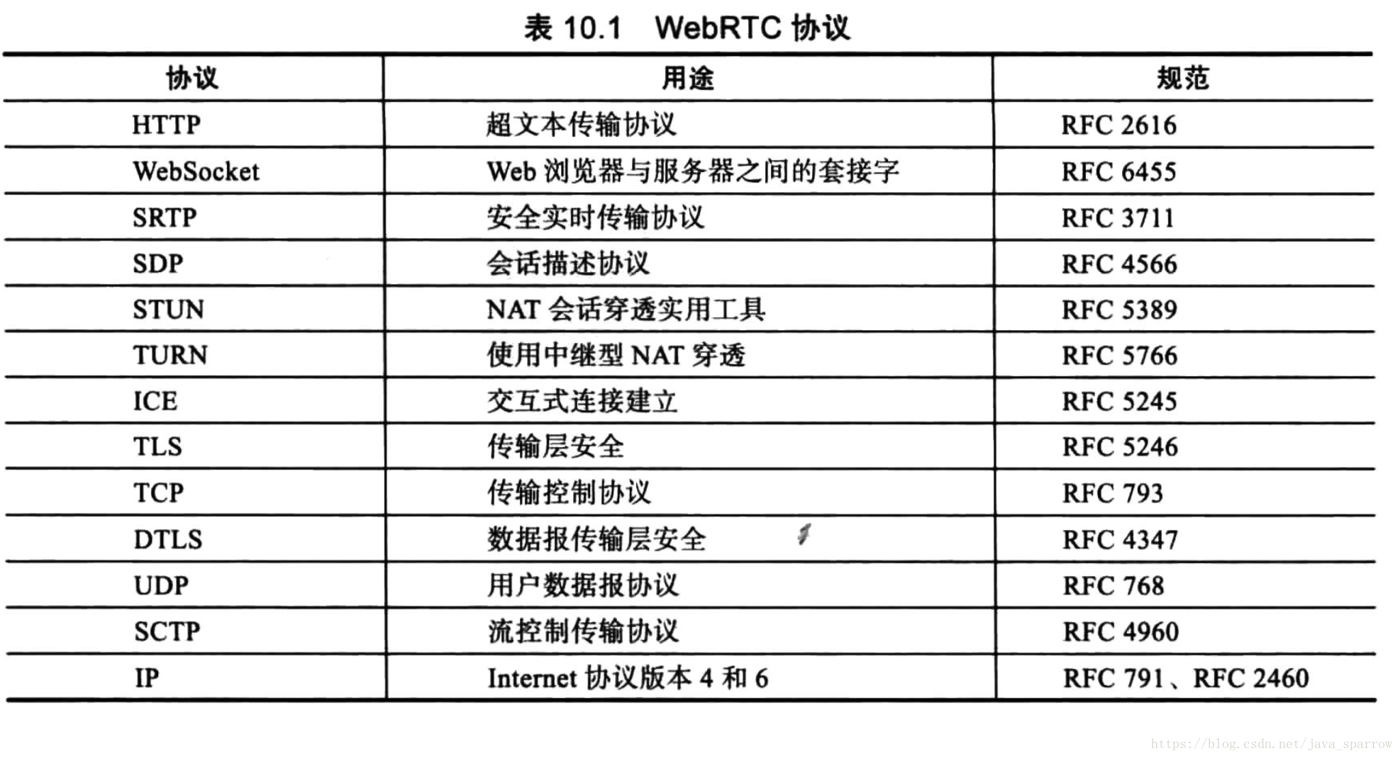 穿透流程