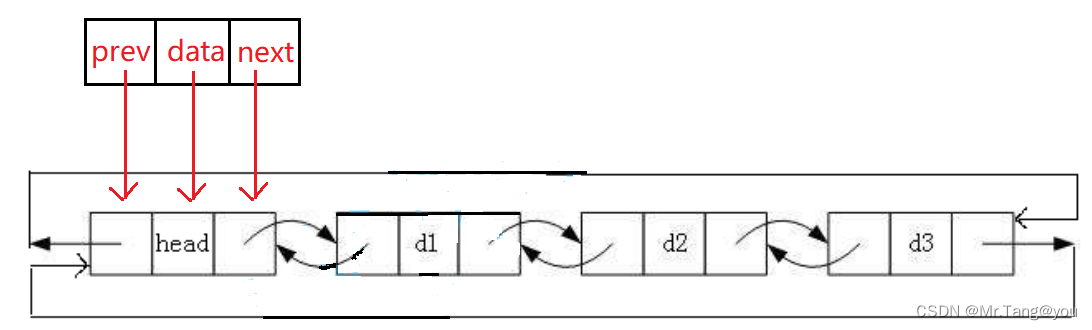 【数据结构】双链表—超详解插图7 【数据结构】双链表---超详解
