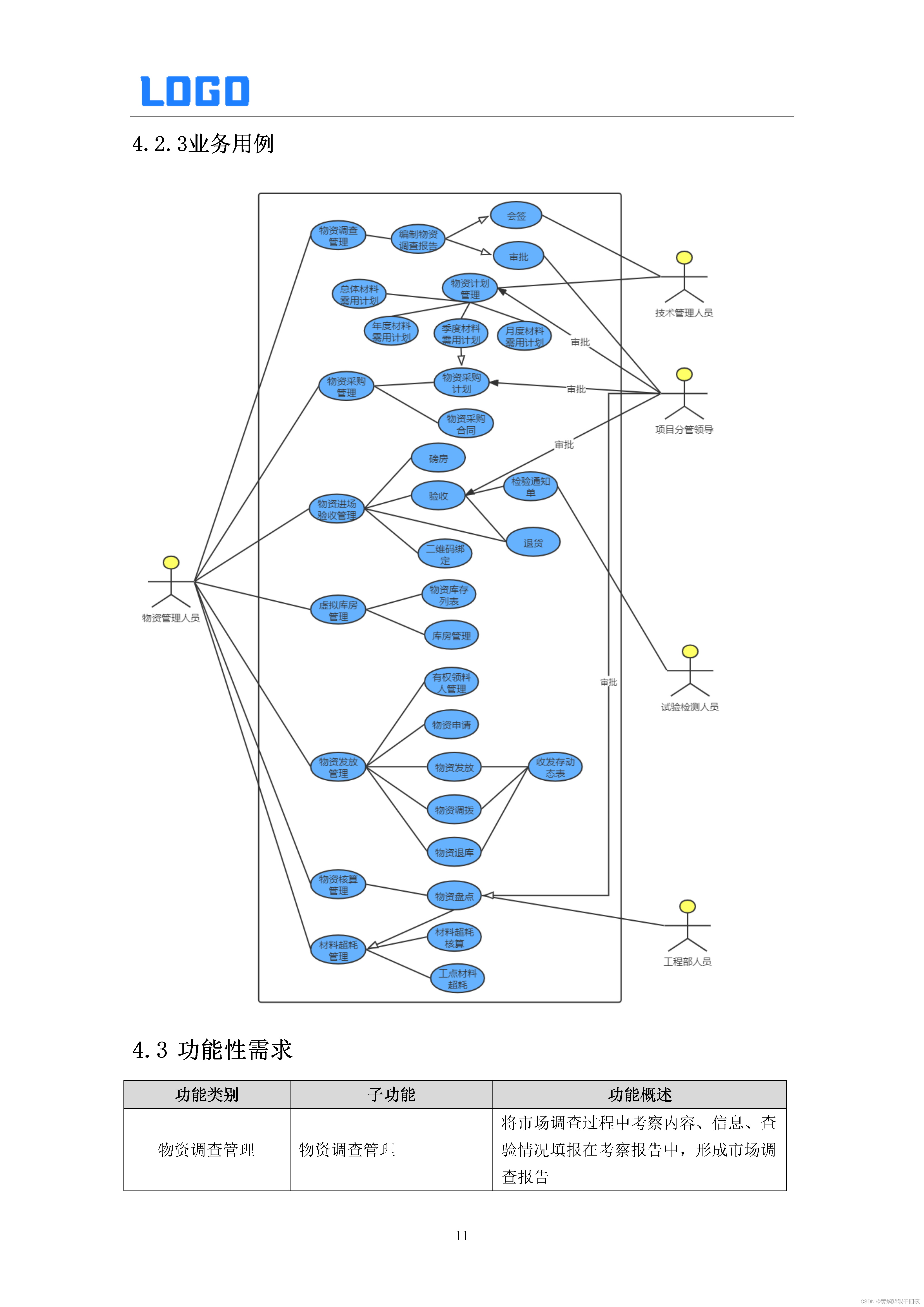 （二）场景+需求（30条）的简单介绍