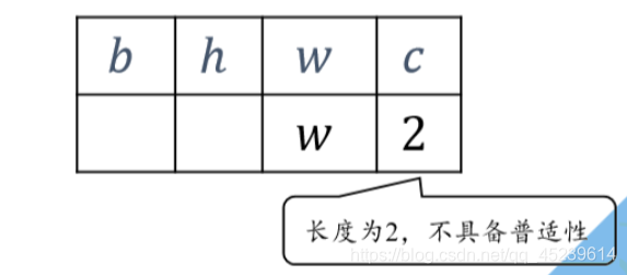 [外链图片转存失败,源站可能有防盗链机制,建议将图片保存下来直接上传(img-K5qOL6Vu-1583337541402)(C:\Users\A。\AppData\Roaming\Typora\typora-user-images\image-20200210193438360.png)]