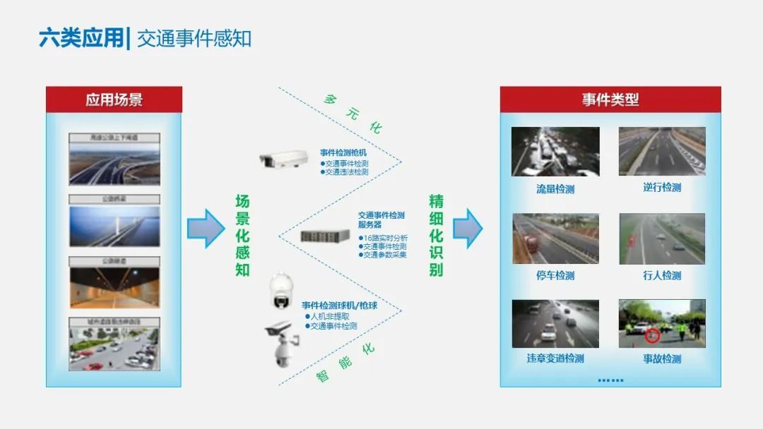 智慧交通项目方案PPT(122页)_智慧交通项目建设方案ppt-CSDN博客