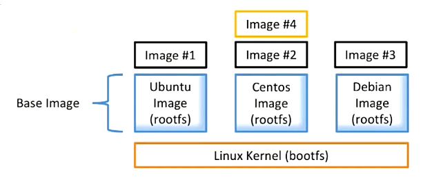 Docker Images