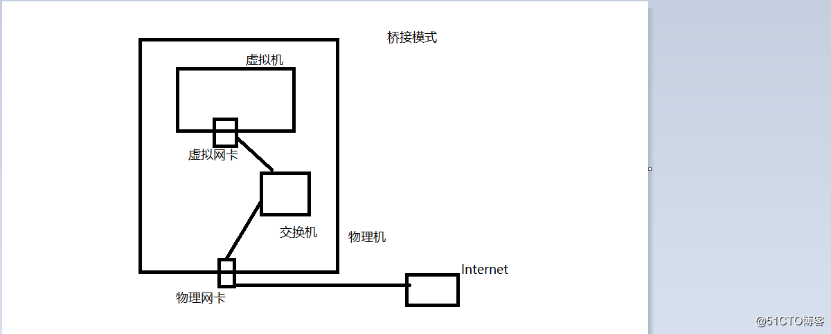 VMware下三种网卡(仅主机，桥接，NAT)模式