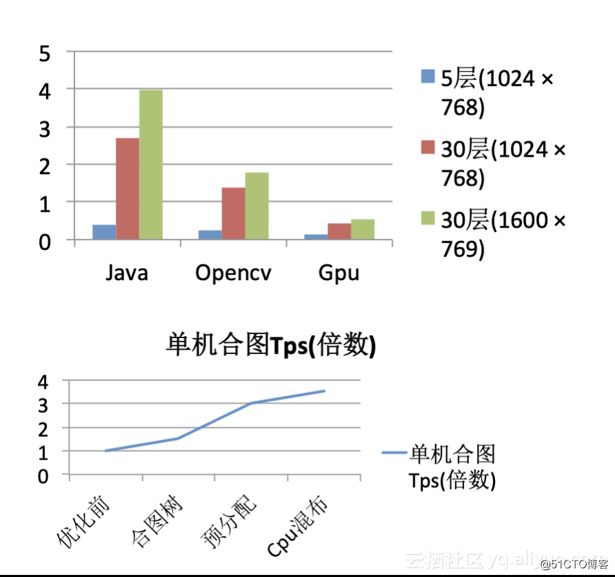 揭秘天猫双11背后：20万商家600万张海报，背后只有一个鹿班