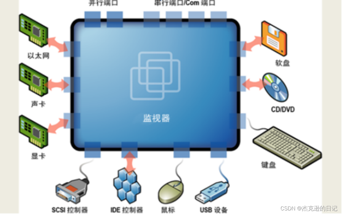 vSphere 体系虚拟化架构_vsphere虚拟化架构-CSDN博客