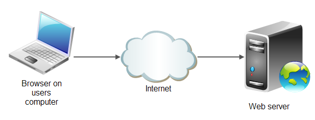 webserver