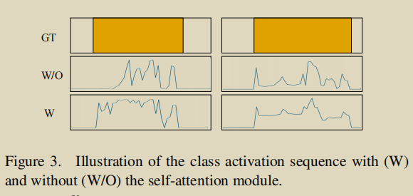 Action Unit Memory Network for Weakly Supervised Temporal Action ...