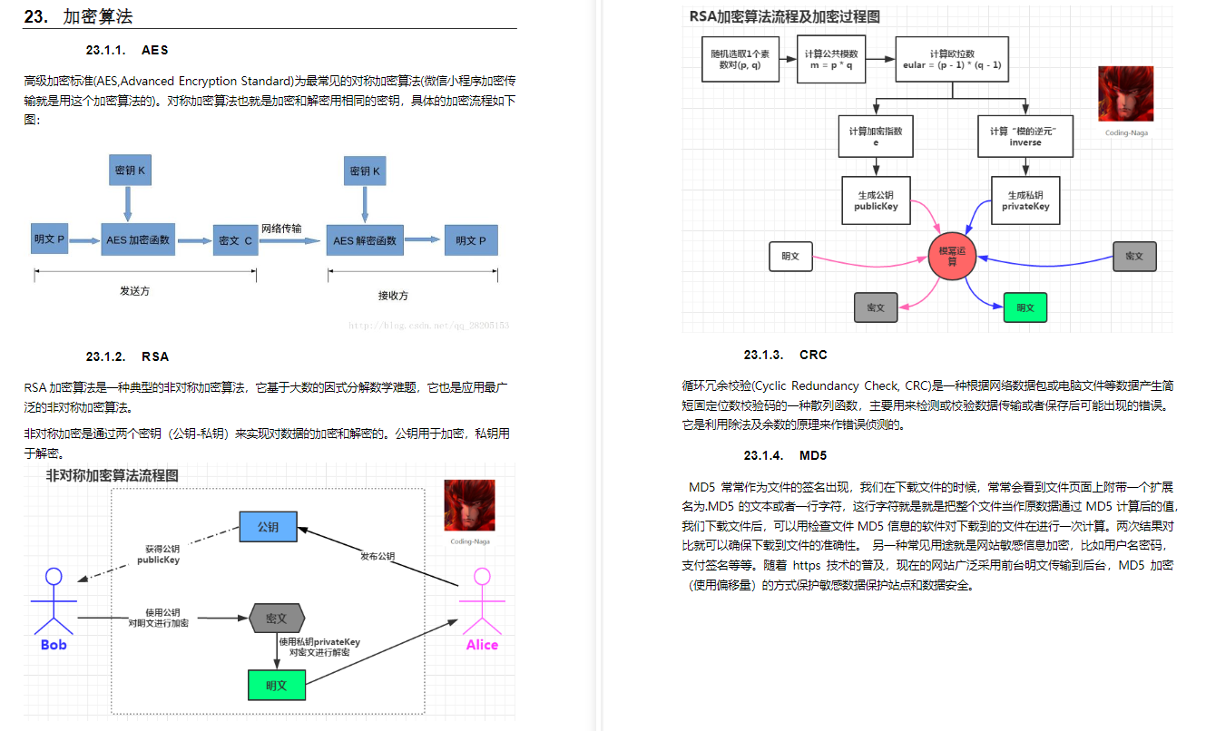 头条首推!美团内部都在用的Java后端面试笔记,囊括90%的主流技术