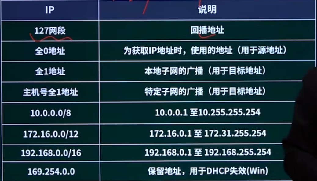 image-20230428150300099