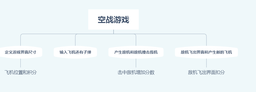 1580529-20190620140326778-788318009.png
