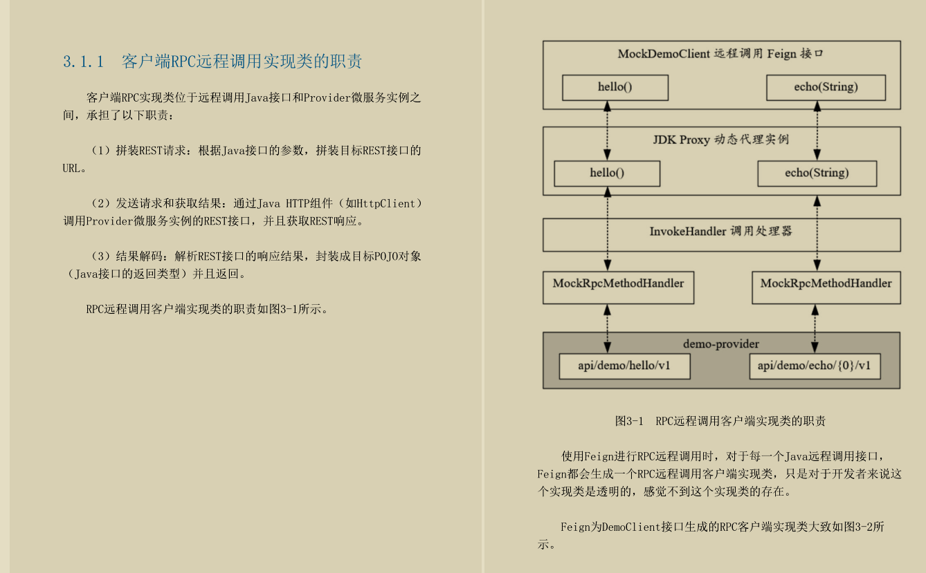 阿里P8总结：SpringCloud+Nginx并发核心笔记