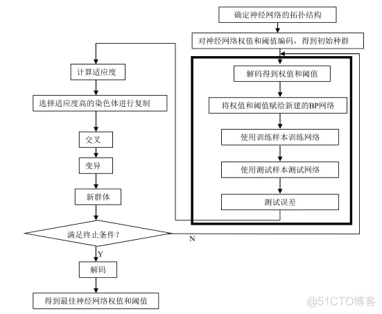 【预测模型】基于遗传算法改进核极限学习机(KELM)分类算法 matlab源码_matlab_17