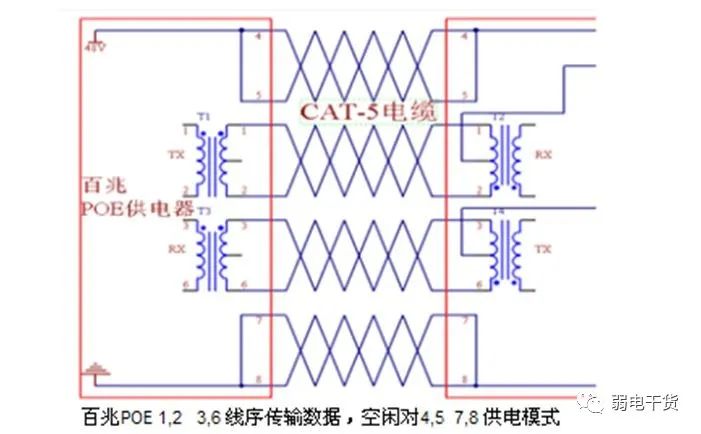 POE供电方式中100M和1000M网线分别用哪几芯供电？干货_千兆poe和百兆poe区别-CSDN博客