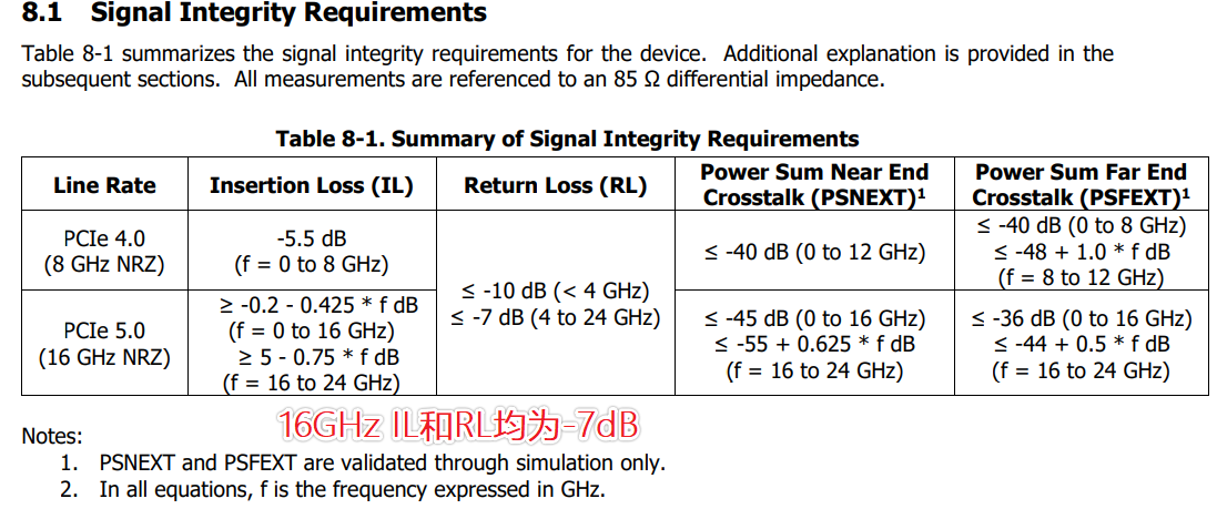 PCIe 5.0硬件插图83 PCIe 5.0硬件