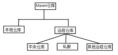 1517267-20190310173954700-1317605244.png