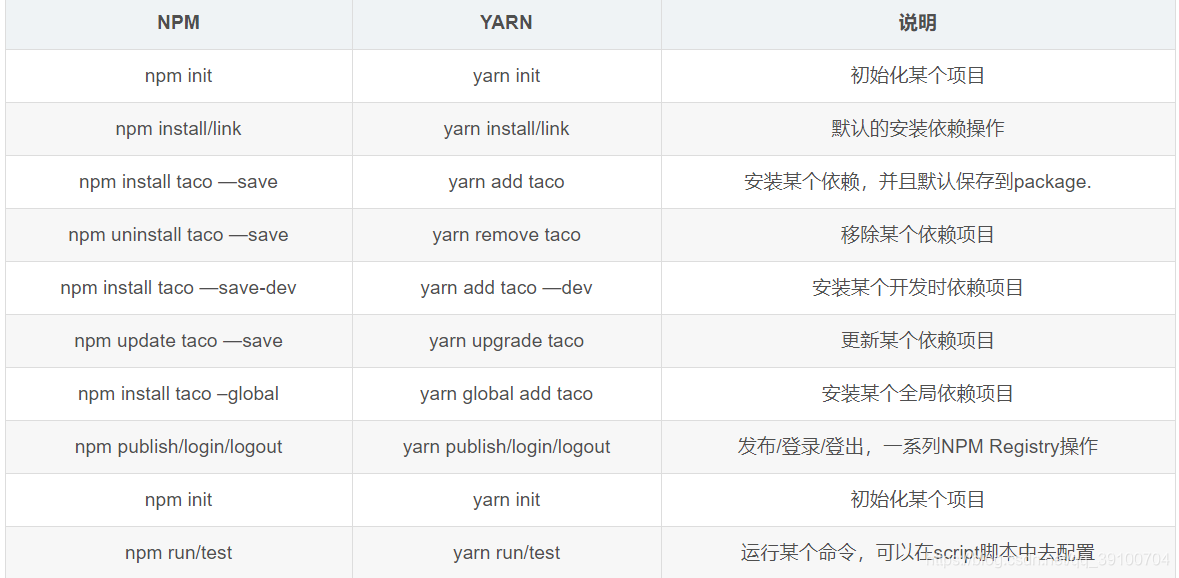 yarn和npm的对比