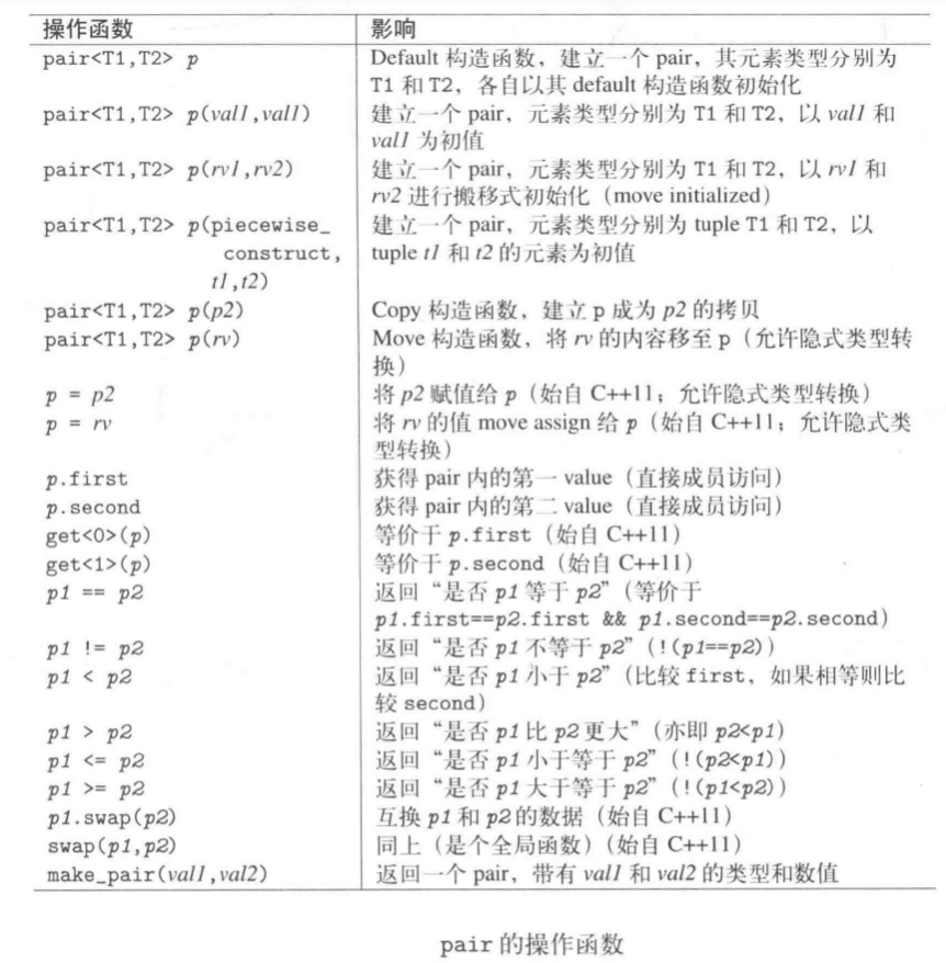 C++ pair详解-CSDN博客