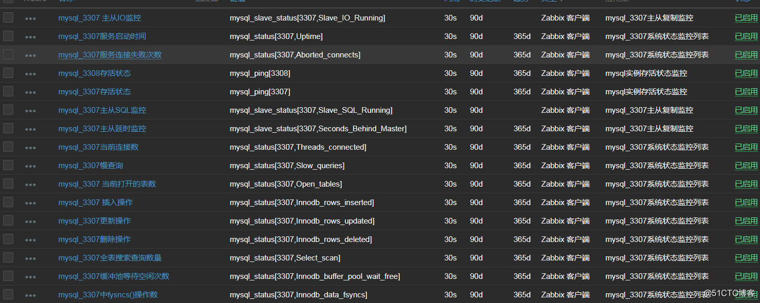 ZABBIX最全MYSQL自定义监控多实例mysql与主从复制状态没有之一