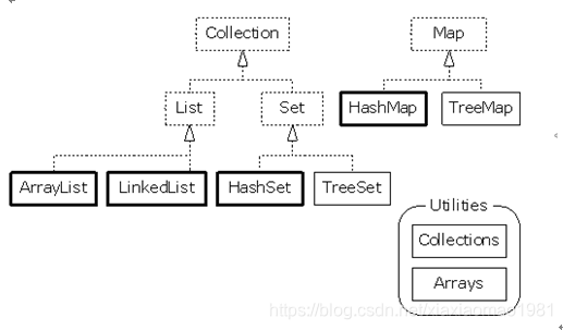 HashSet与TreeSet对比解析-CSDN博客