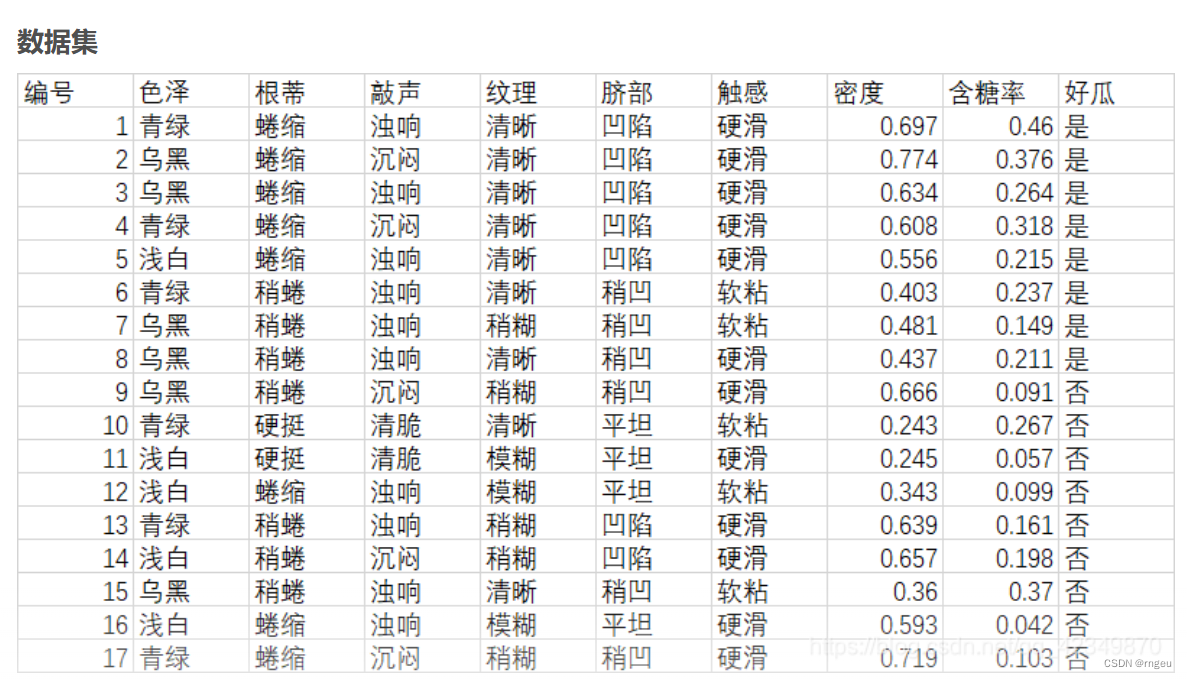 机器学习（四）——决策树