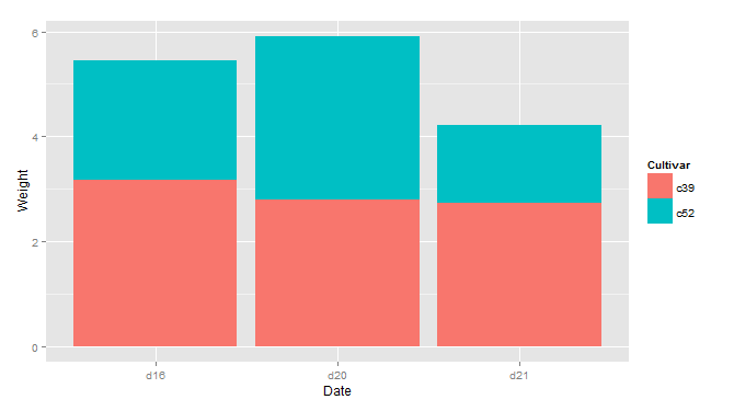图12上下重叠分组