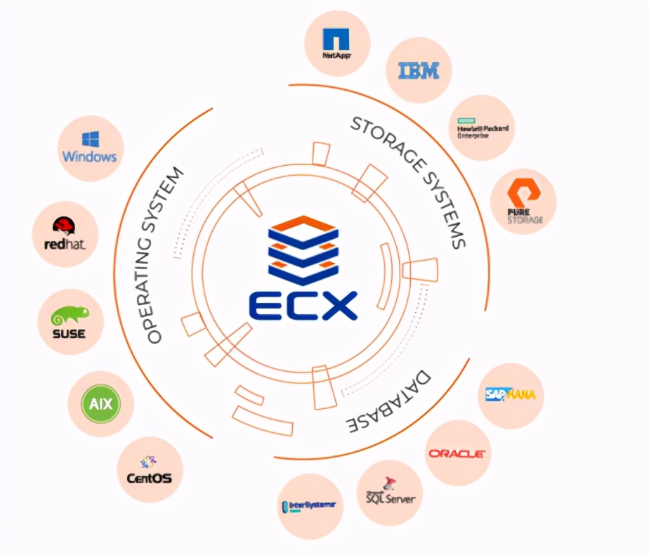 上百亿蓝海市场,CDM有何“数据魔法”?