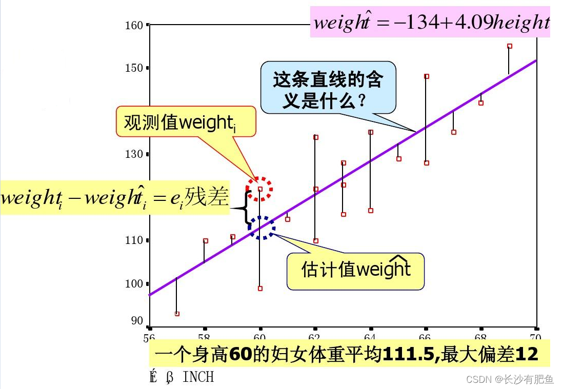 回归分析简介-CSDN博客