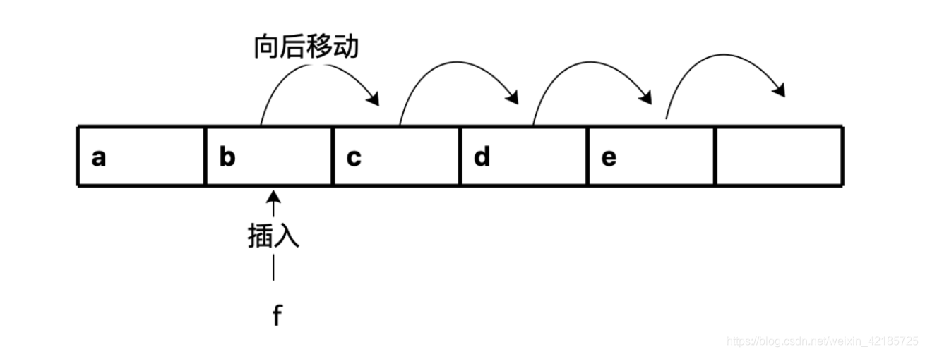 数组插入数据示例图