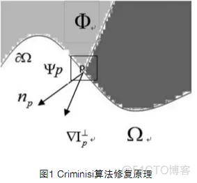 【图像修复】基于crimins算法解决图像修复问题matlab源码_matlab_02