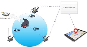 LoRa通讯技术示意图