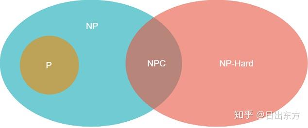NP问题