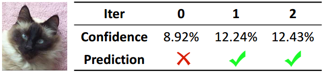 Progressive Multi-modal Conditional Prompt Tuning-CSDN博客
