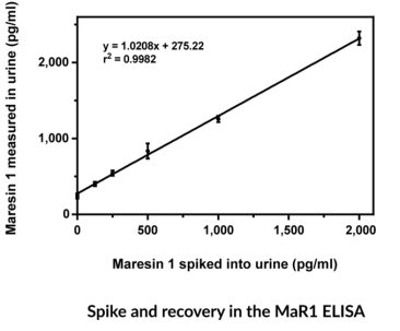 Cayman新品推荐—Resolvin D1，Resolvin D2和Maresin 1 ELISA Kit