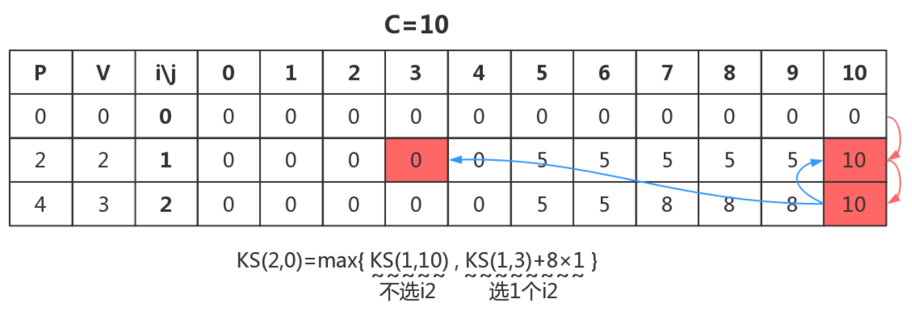 1536438-20190705235413519-2082486264.png
