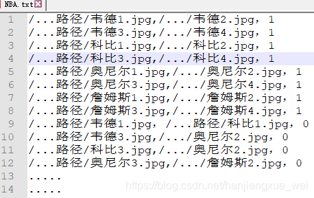 原始图相对