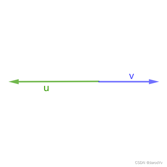【白话机器学习系列】白话向量点积