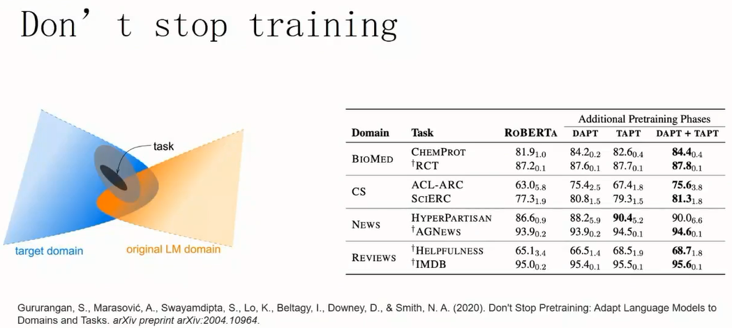 西湖大学蓝振忠：预训练语言模型的前沿发展趋势