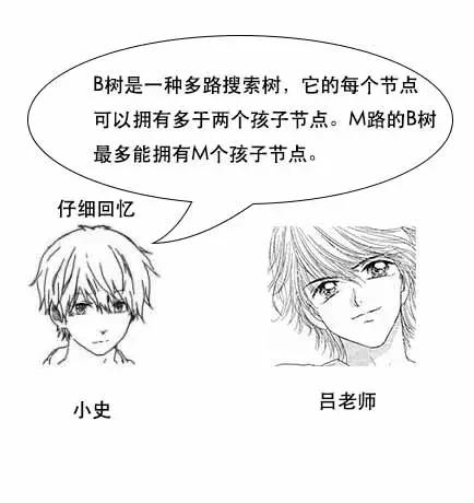 「面试现场」为什么MySQL数据库要用B+树存储索引