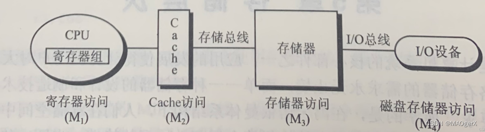 这里是引用