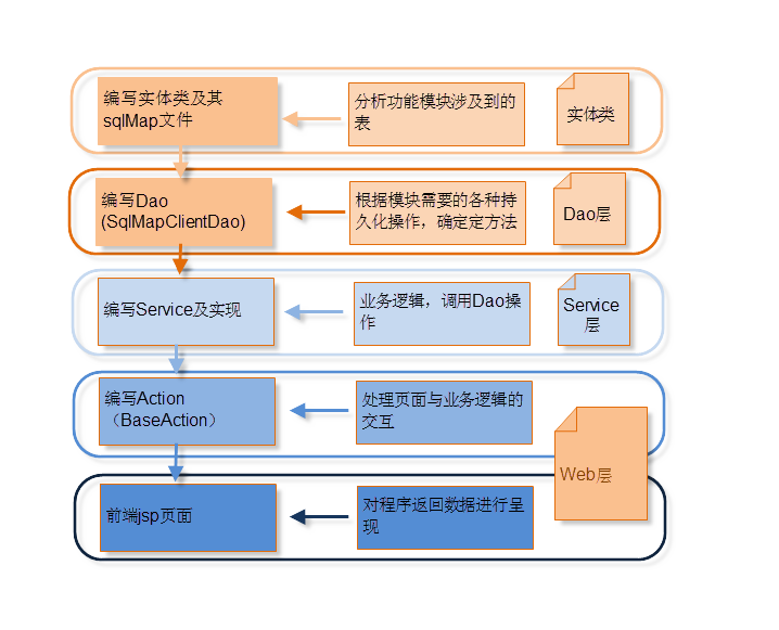 2011022511370269.png