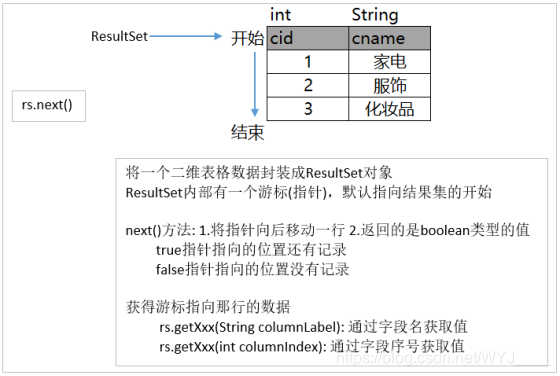 Java数据库连接JDBC详解-CSDN博客