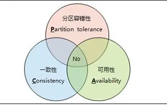 图片来自网络